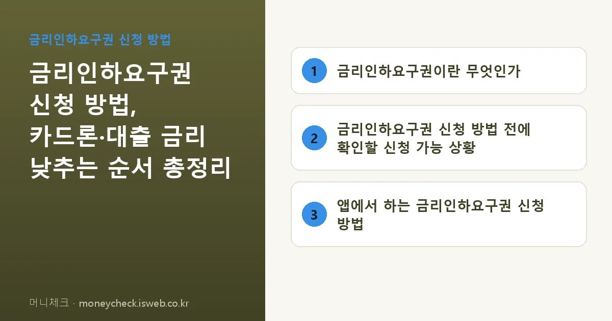 머니체크 핵심 내용을 정리한 요약 카드