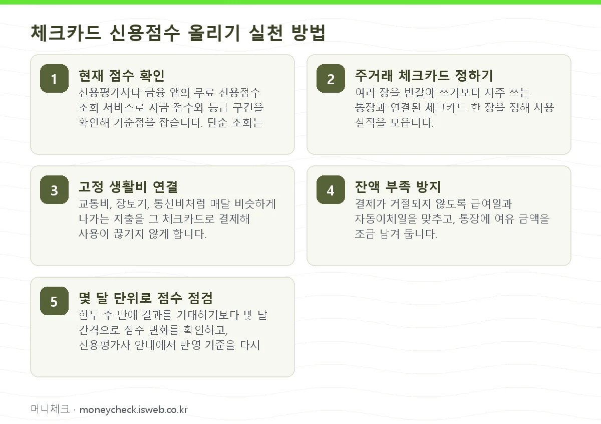 체크카드 신용점수 체크카드 신용점수 올리기 실천 방법