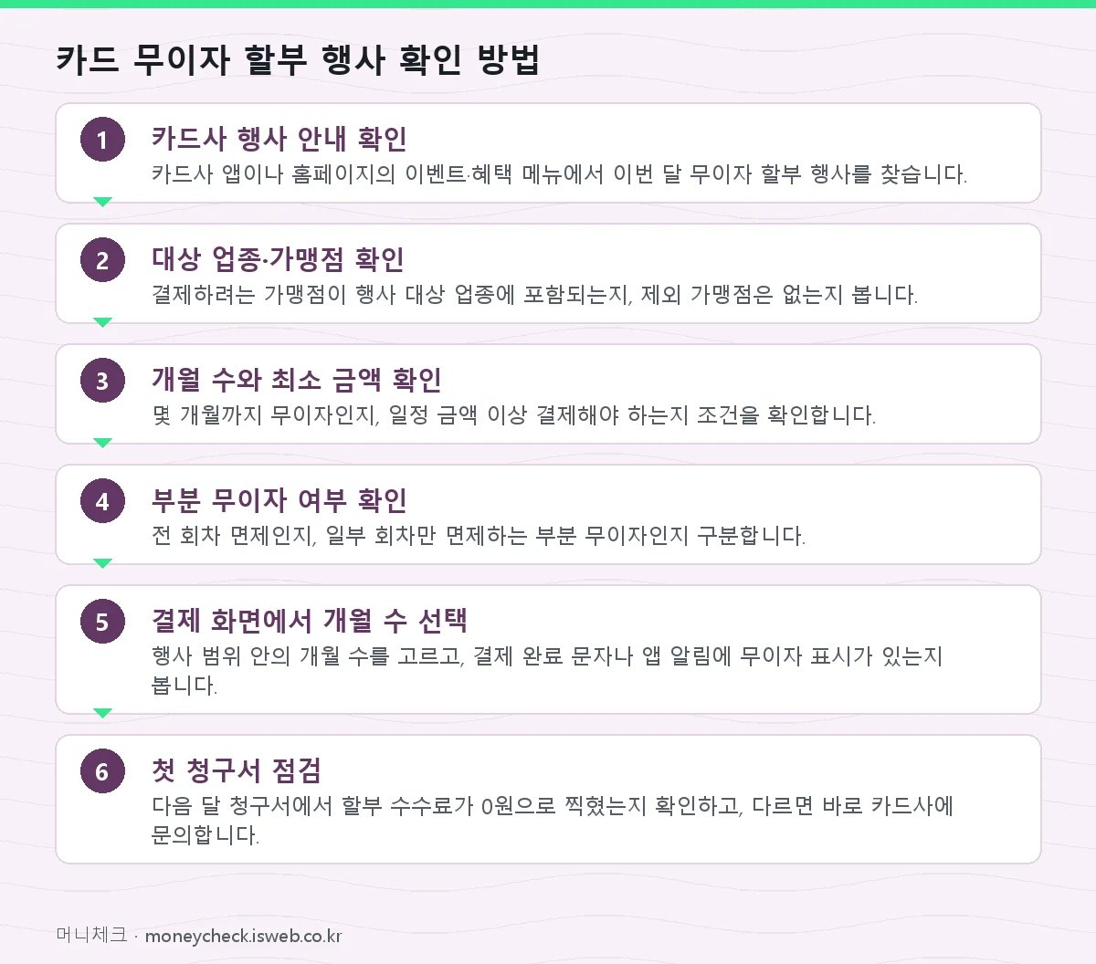 무이자 할부 카드 무이자 할부 행사 확인 방법