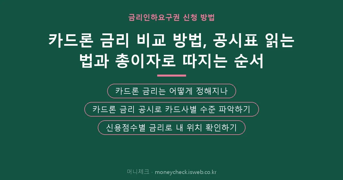 카드론 금리 비교 방법 핵심 내용 요약